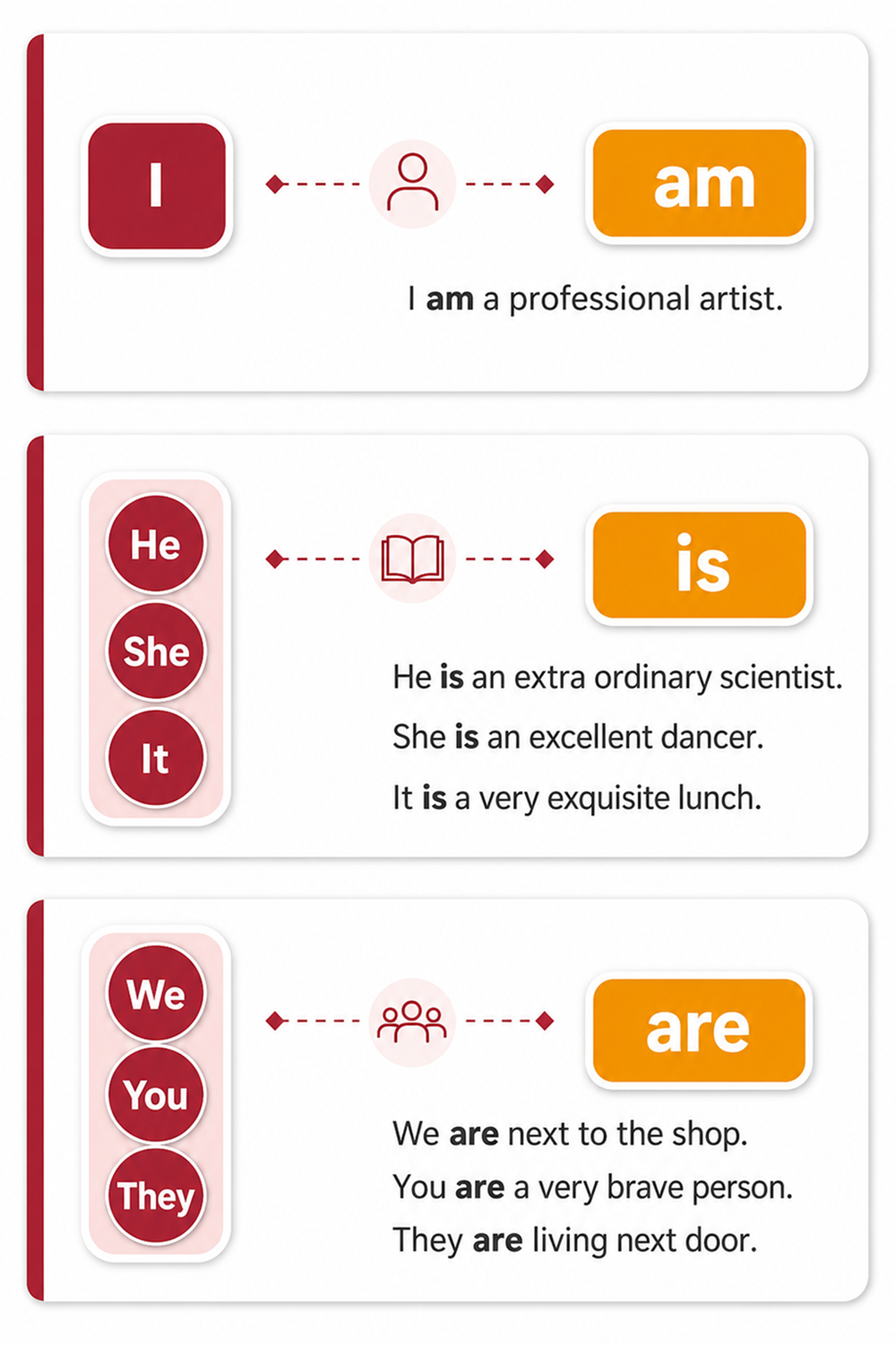 English Grammar Rules - Image 1
