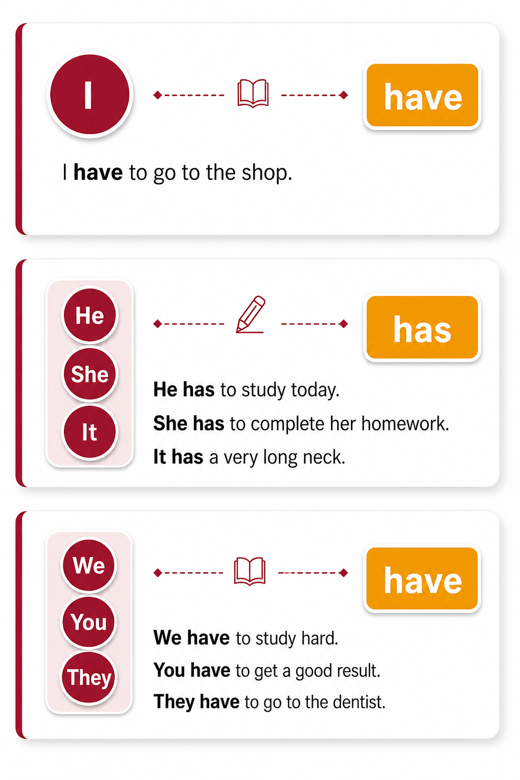 English Grammar Rules - Image 2