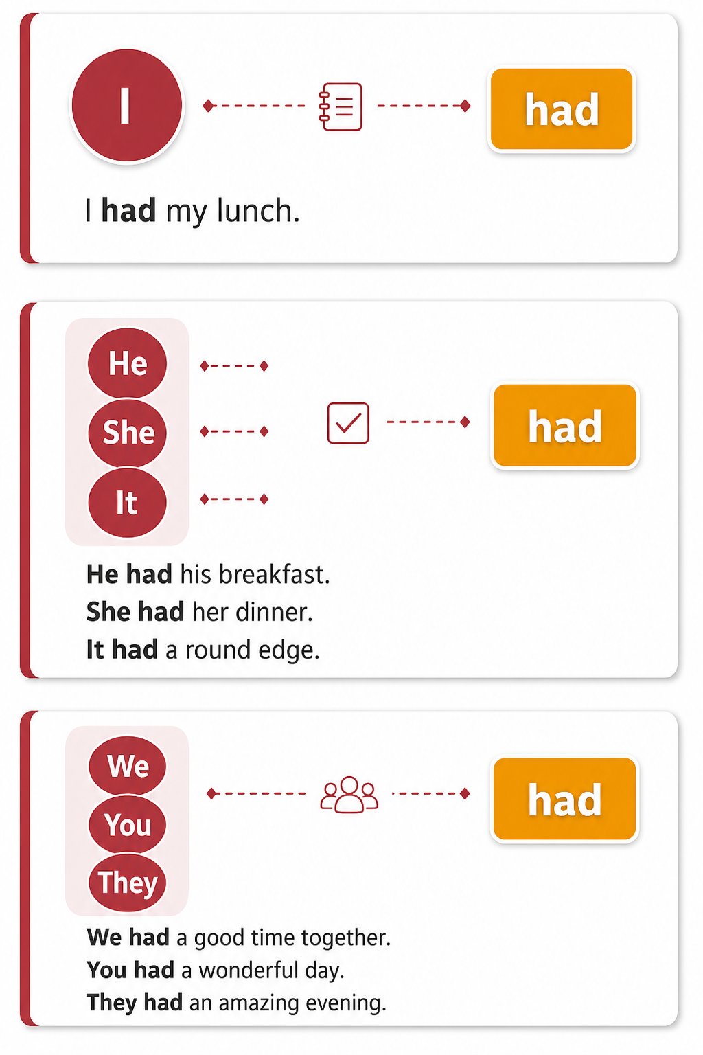 English Grammar Rules - Image 4