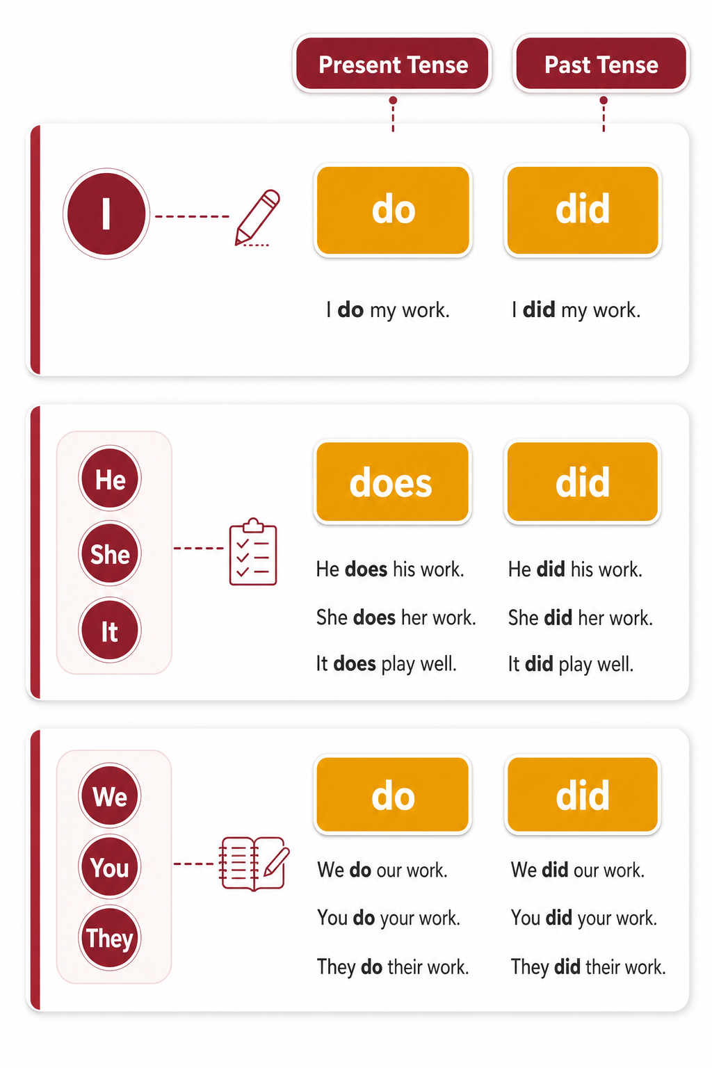 English Grammar Rules - Image 5