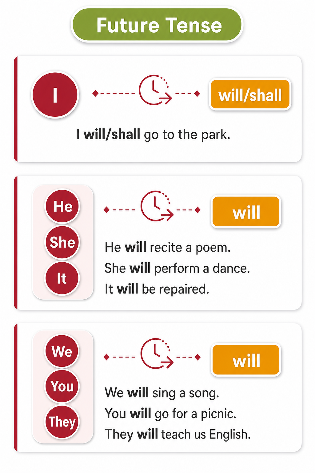 English Grammar Rules - Image 6