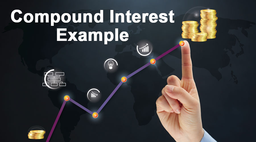 Compound Interest concept and questions